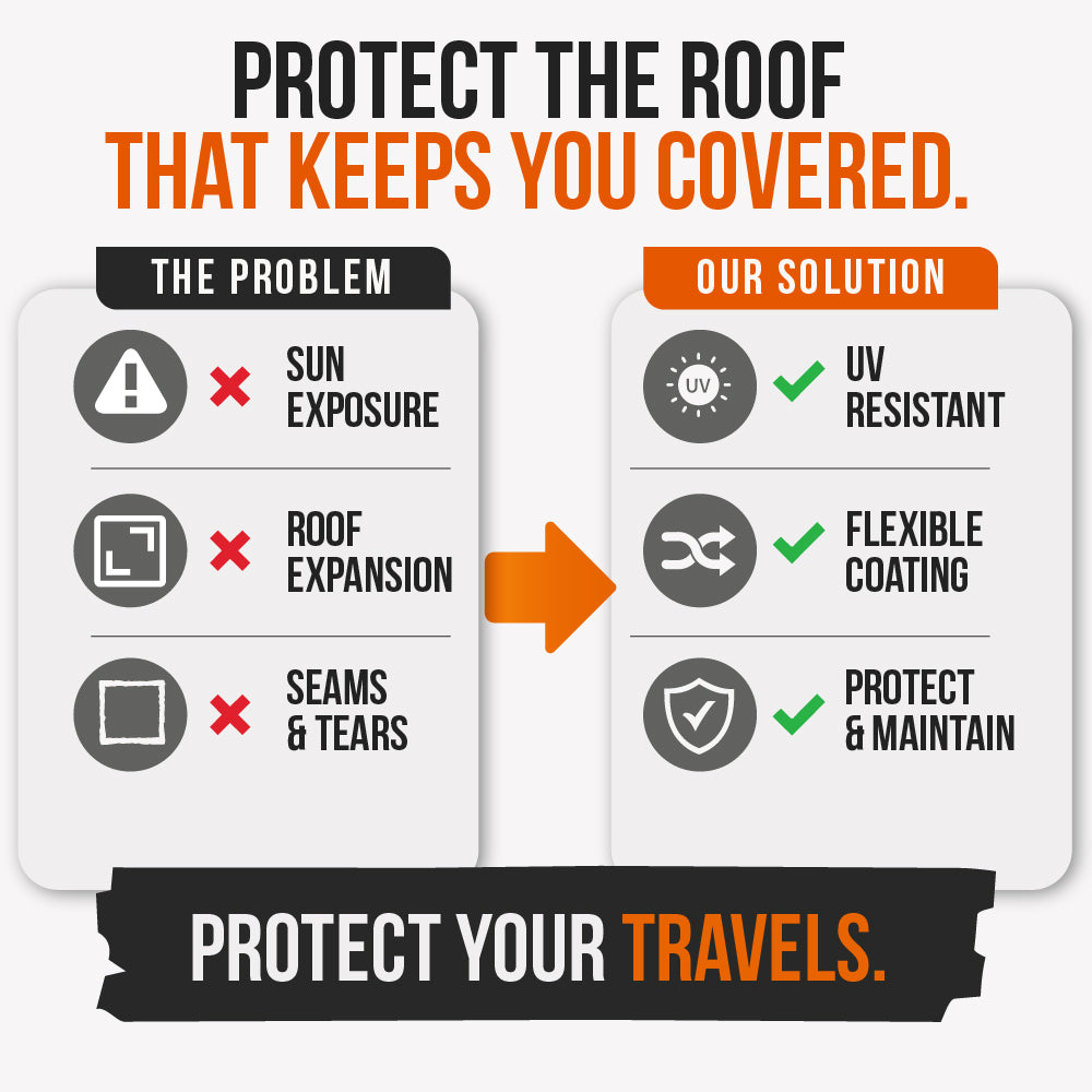 (2) Gallons Rubber Roof Coating - For Durable Protection